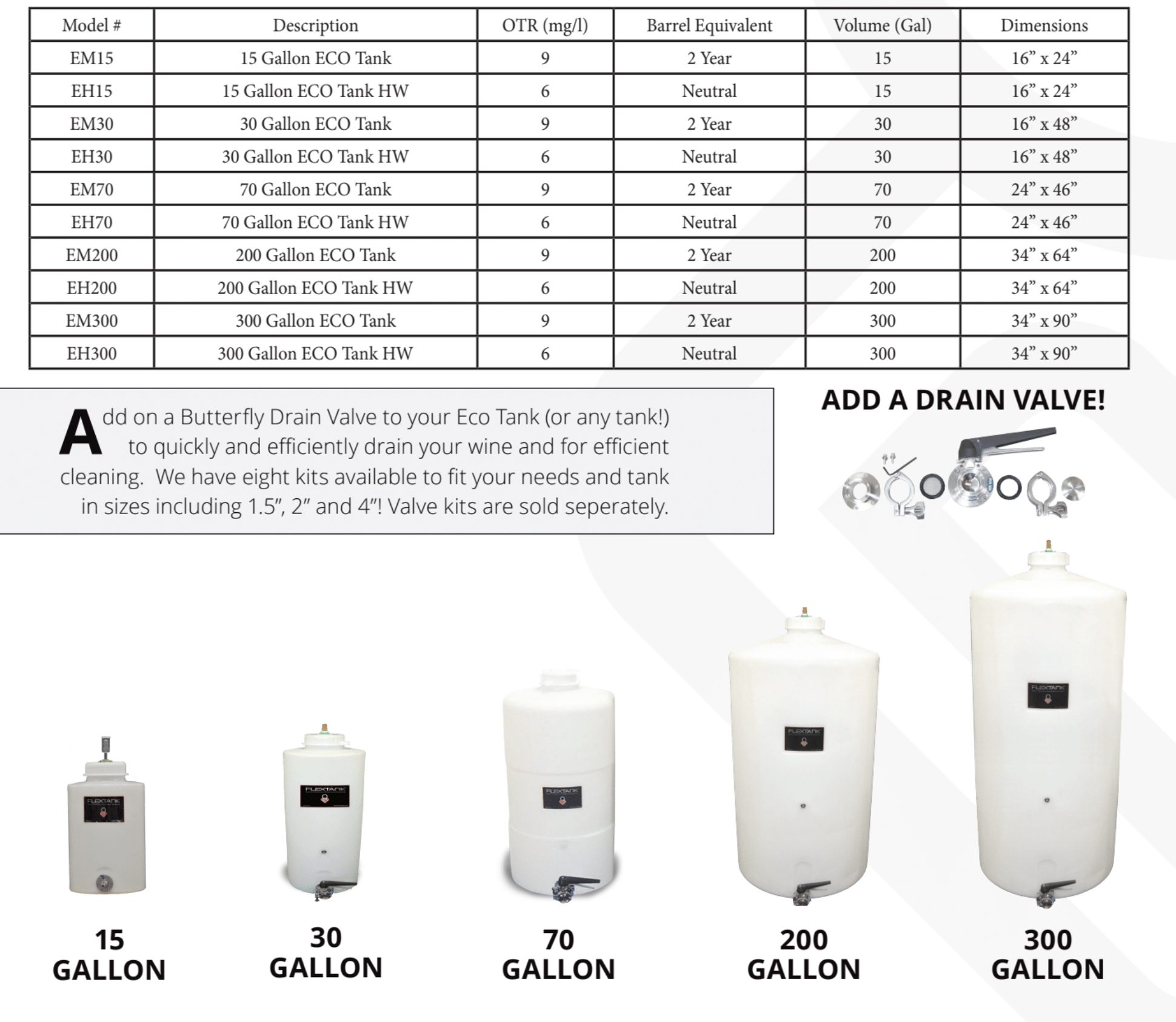 Xe tăng Flextank ECO: Tính kinh tếXe tăng Flextank ECO: Tính kinh tế  